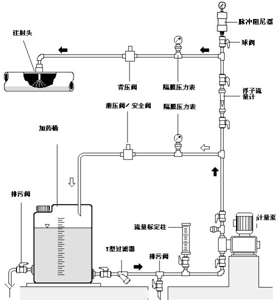 关于计量泵及附件