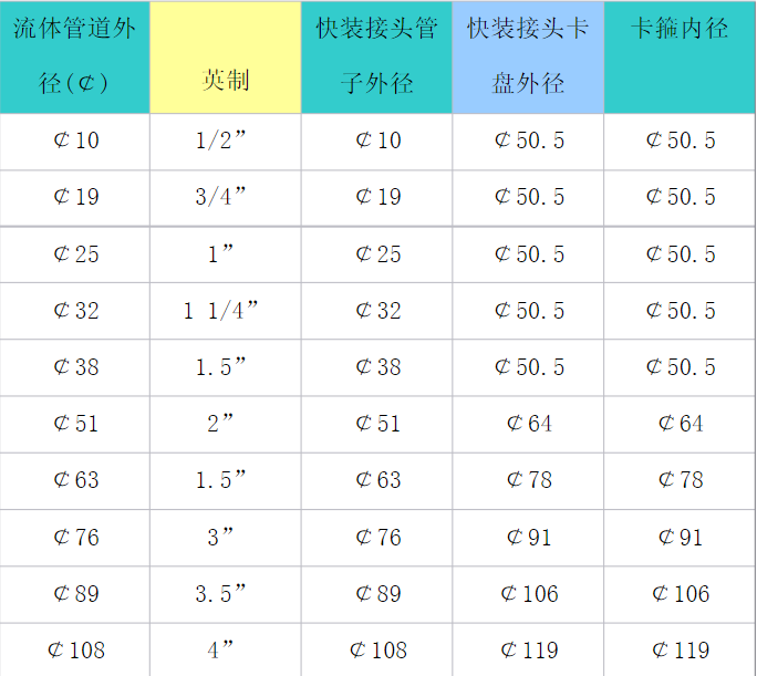 快装接头的尺寸.png
