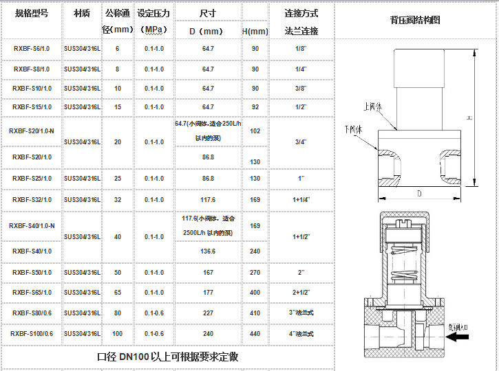 304 背压阀安装尺寸图 法兰连接.png